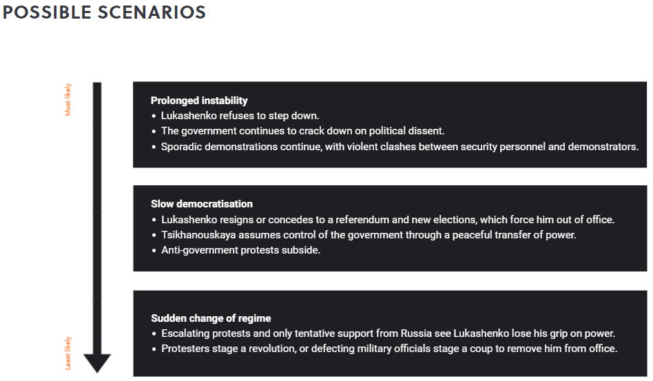 Belarus scenarios