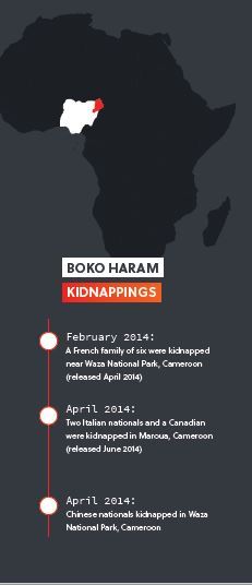 Boko HAram Kidnappings