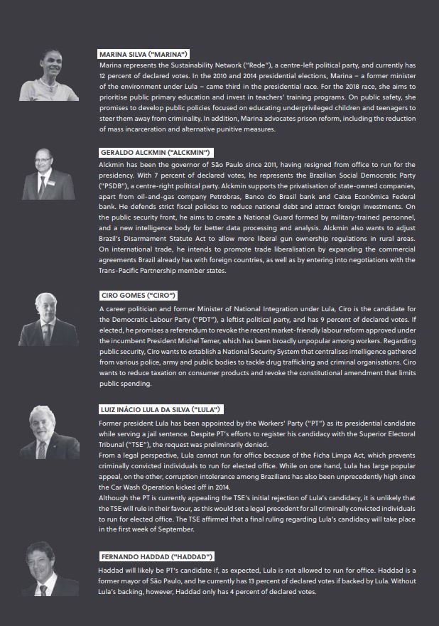 Presidential candidates