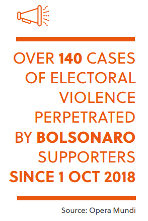 Politically-motivated violence in Brazil