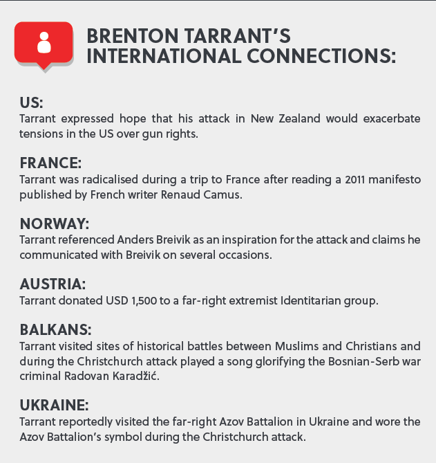 Brenton Tarrant's international connections