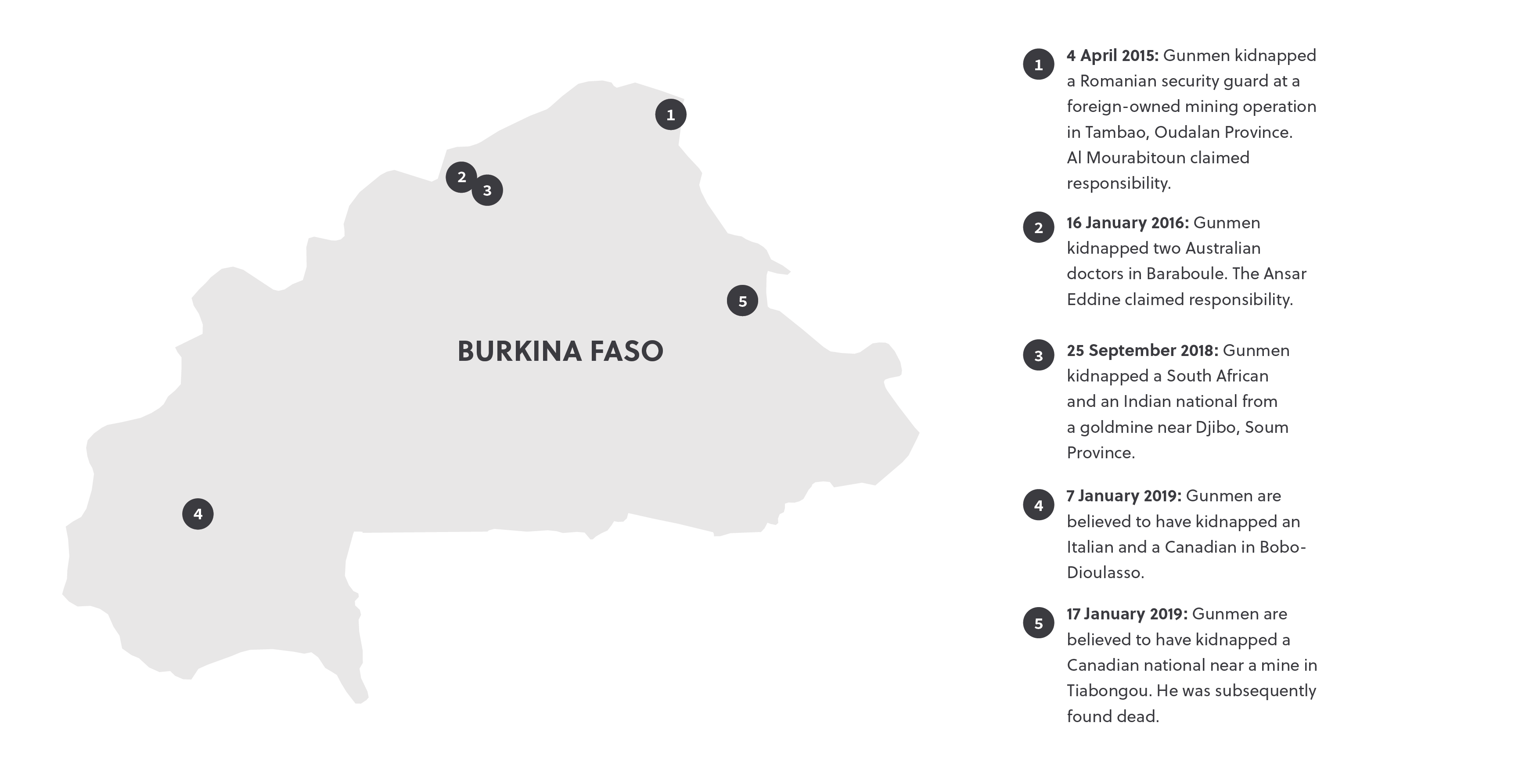 Burkina Faso kidnapping