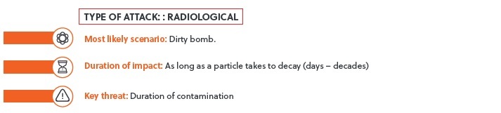 radiological attack