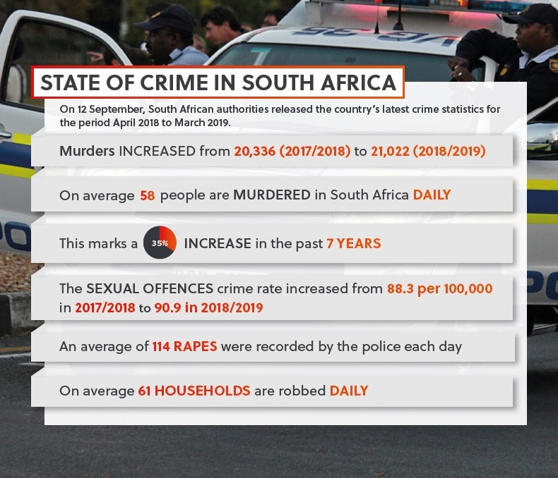 Crime stats South Africa