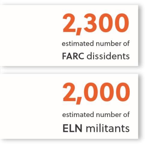 FARC/ELN numbers