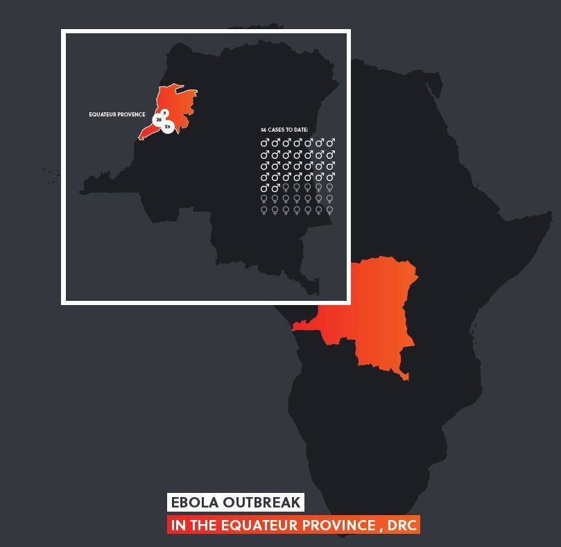 Ebola in the DRC