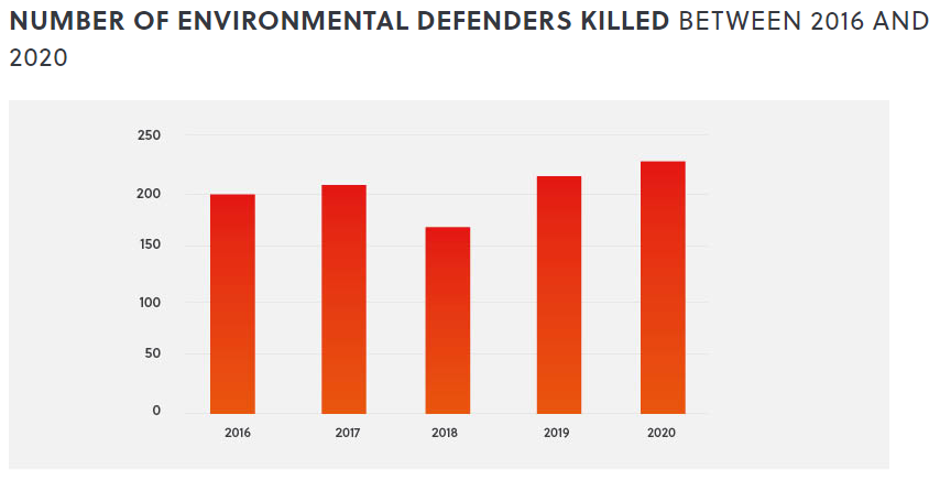 Envt defender deaths