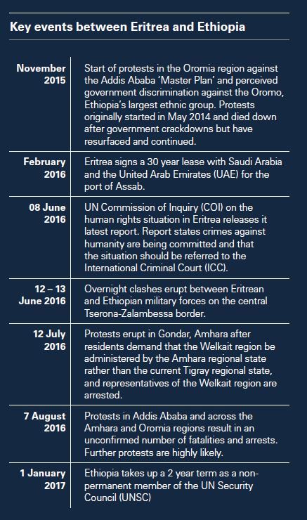 Eritriea and Ethiopia incidents