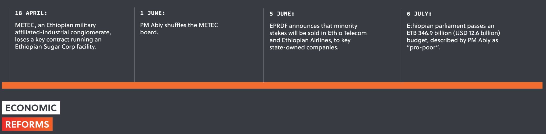Economic Reforms - Ethiopia