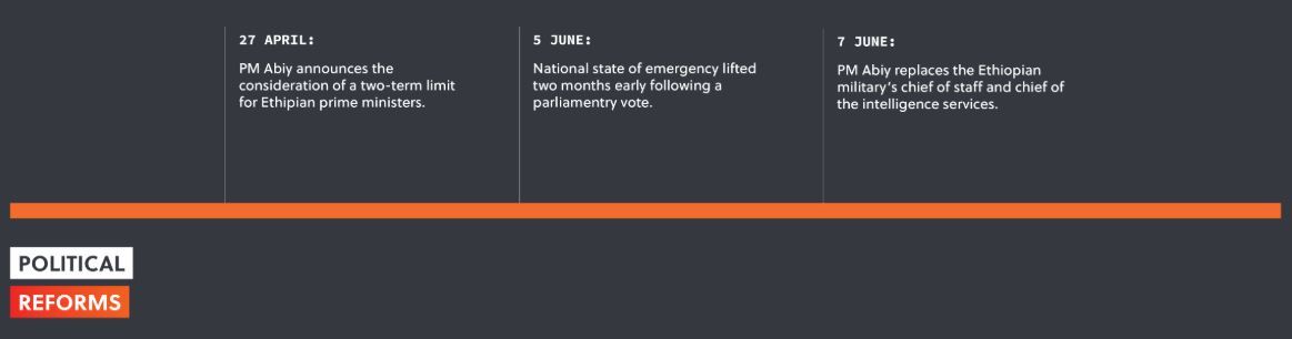 Political Reforms _ Ethiopia