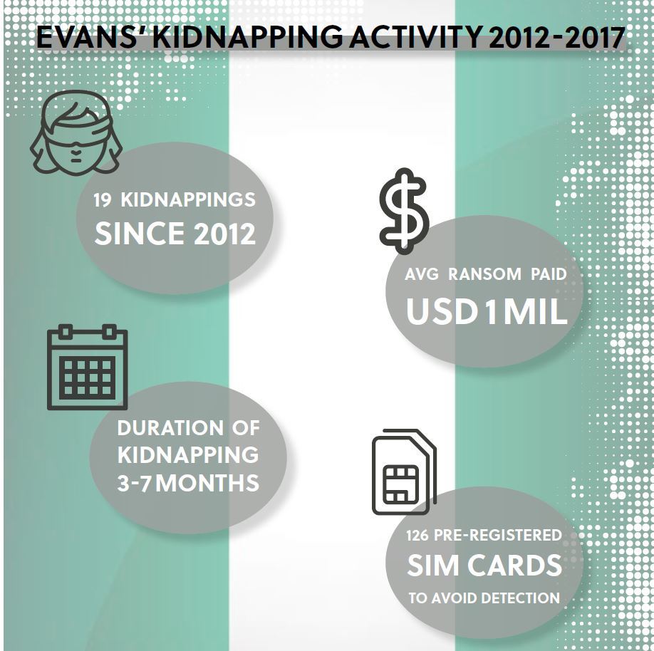 Chukwudubem Onwuamadike - “Evans” - kidnapping activiy in Nigeria
