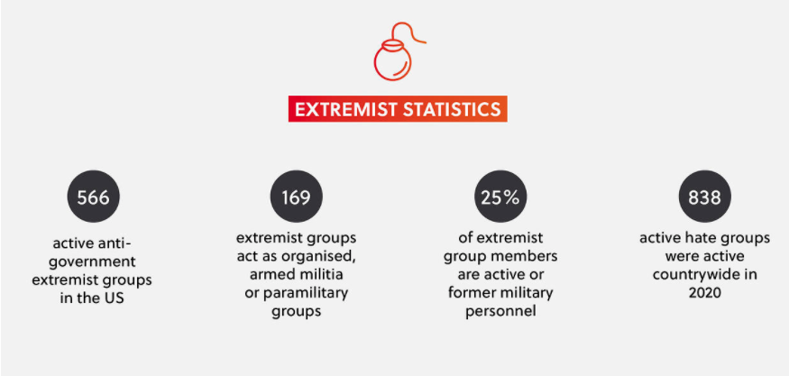 Extremist tactics