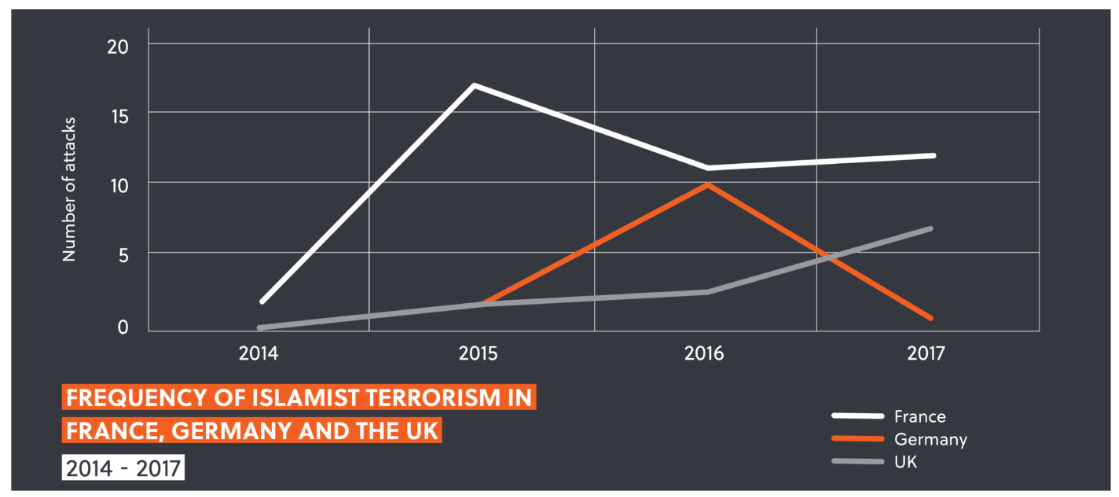 Germany, France UK Terrorism