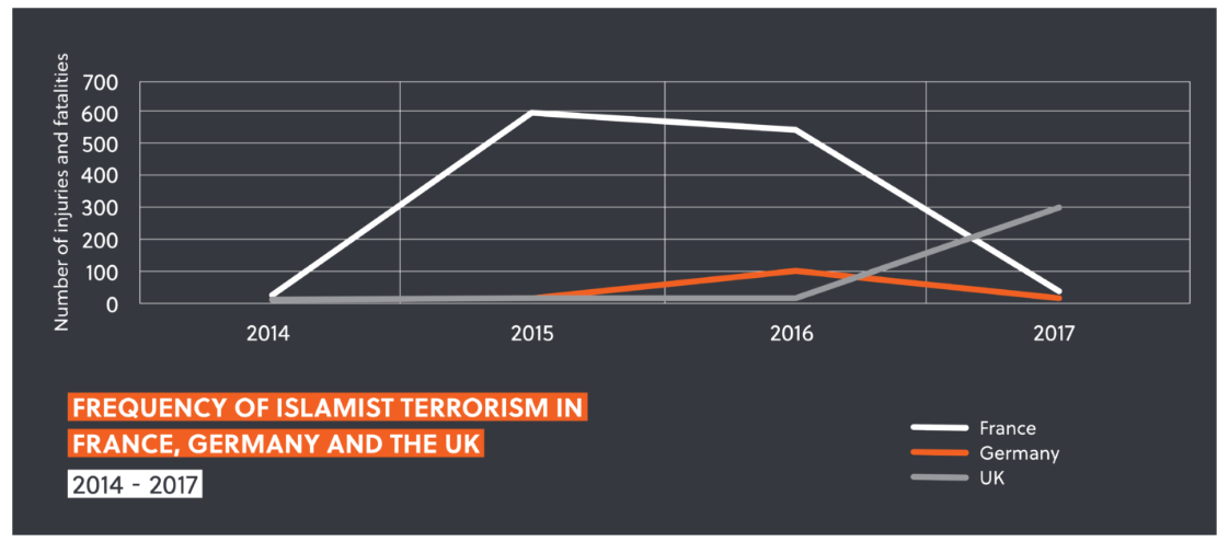 Germany, France UK Terrorism