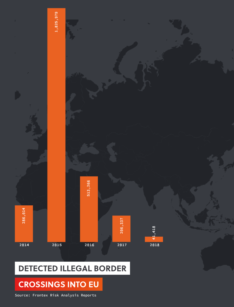 Detected Illegal Border Crossings into EU