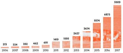 ILLEGAL TAPS ALONG PEMEX PIPELINES