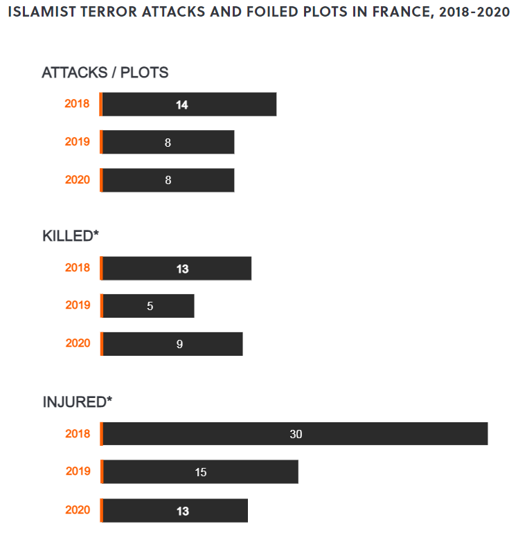 Islamist attacks France