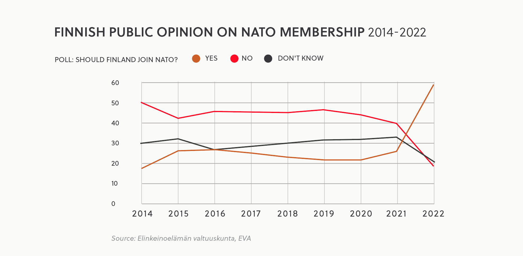 Join NATO Fin