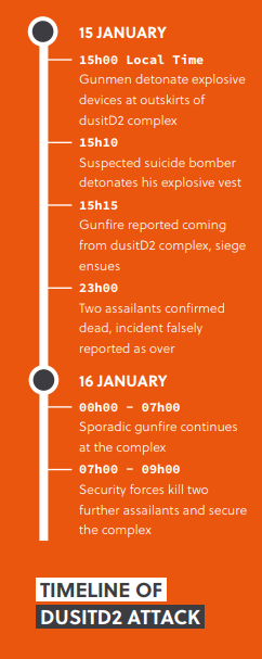 Timeline of dusitD2 hotel attack