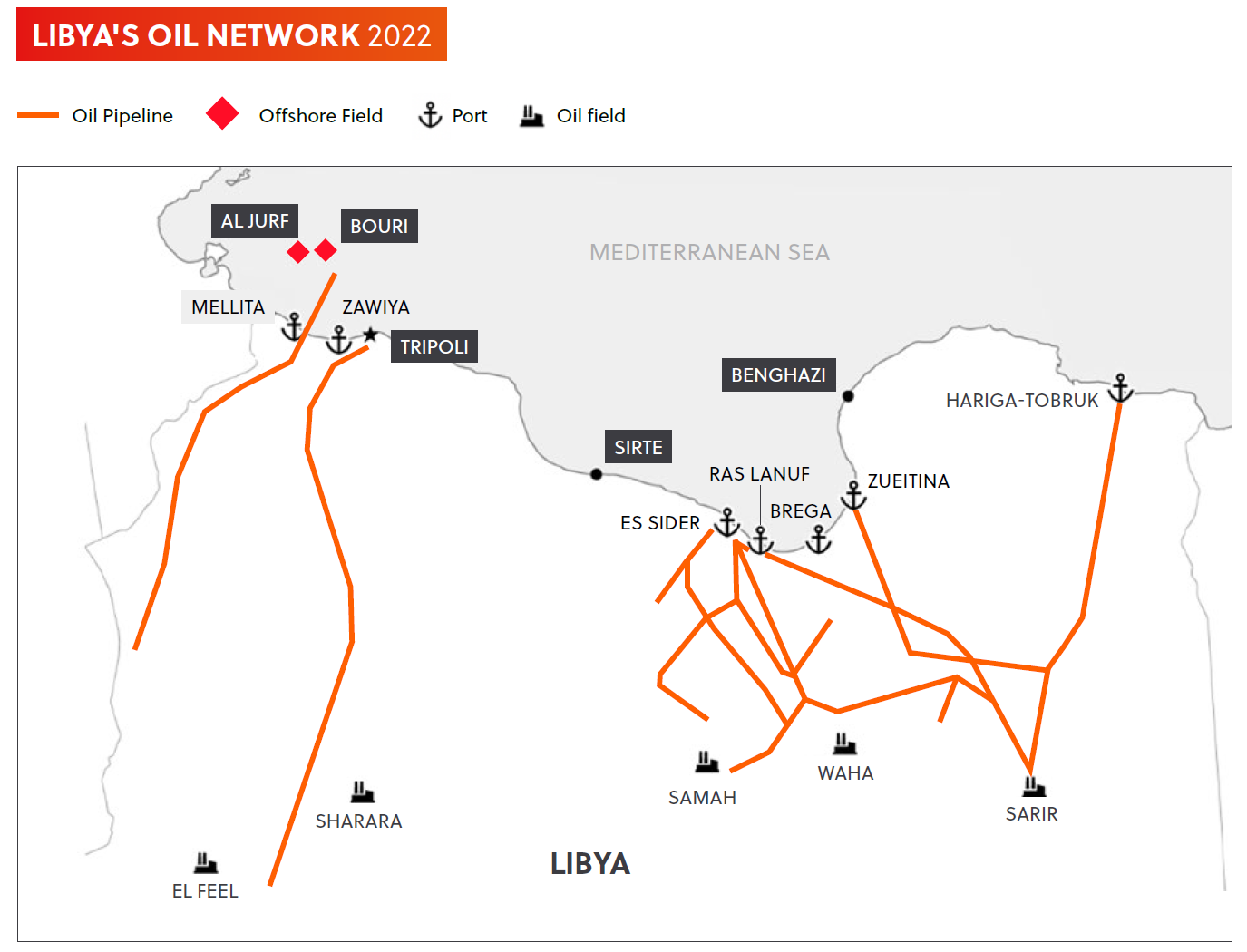 Libya oil network