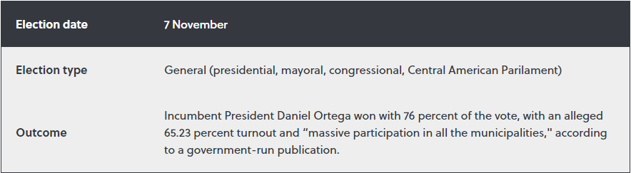 Nicaragua elec