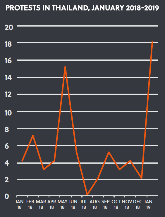 Protests in Thailand