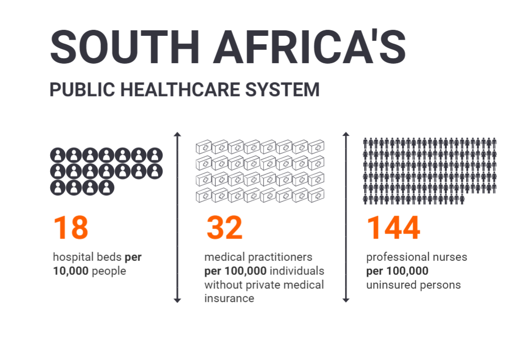 SA's healthcare