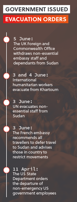 Sudan Evacuation