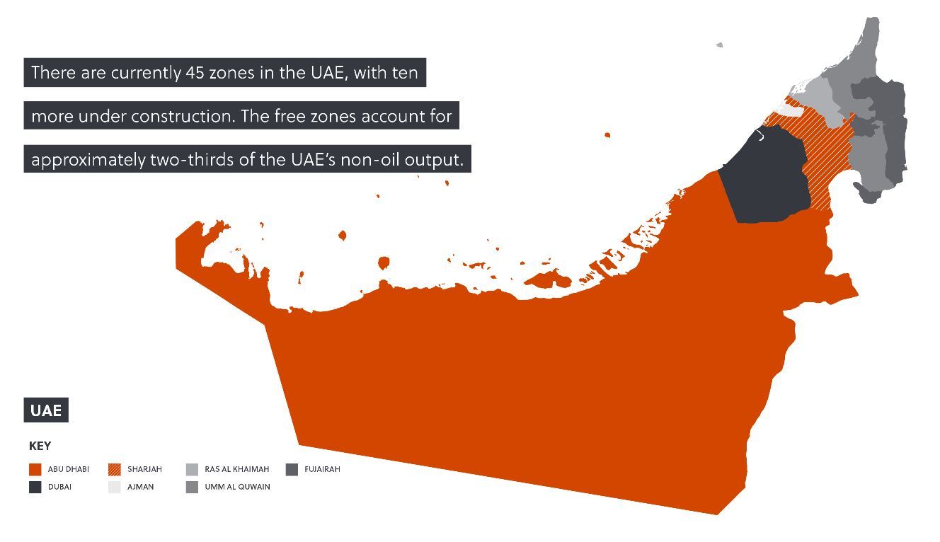 Districts of the UAE