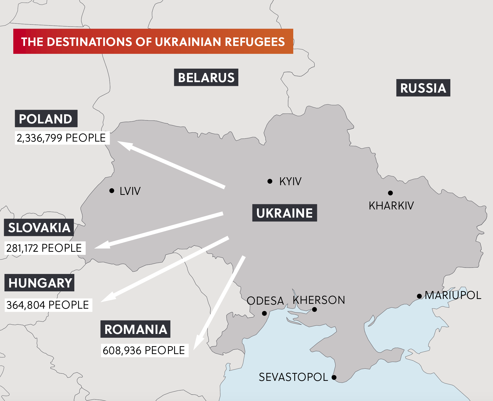 Ukrainian Refugees