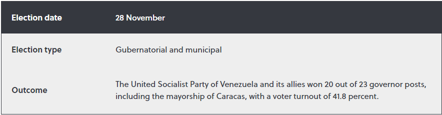 Venezuela elec