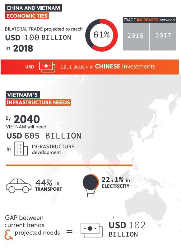 Vietnam and China relations