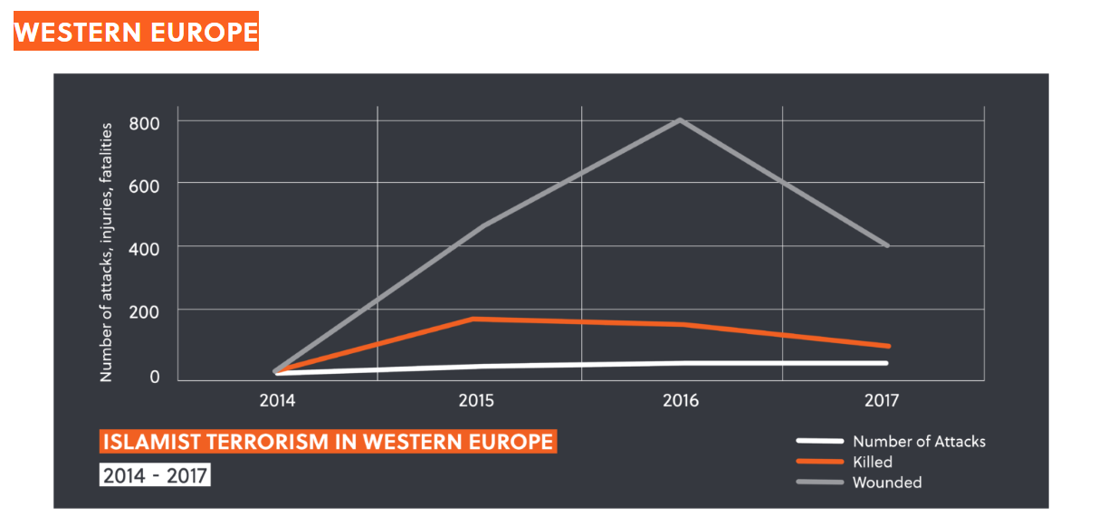 Western Europe Terrorism