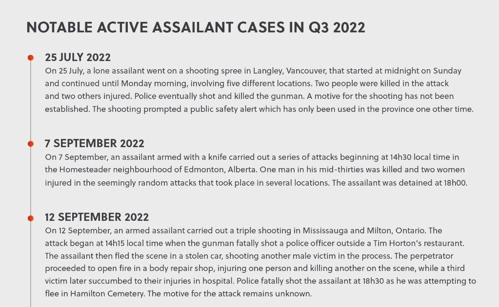 Notable cases