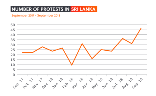 Sri Lanka graph