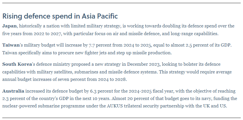 Defence spend Asia