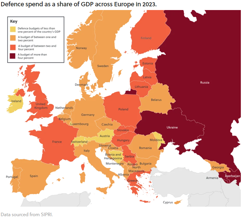 Defence spend Europe