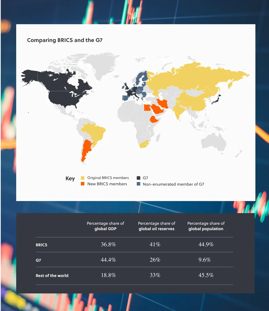 G7 vs BRICS