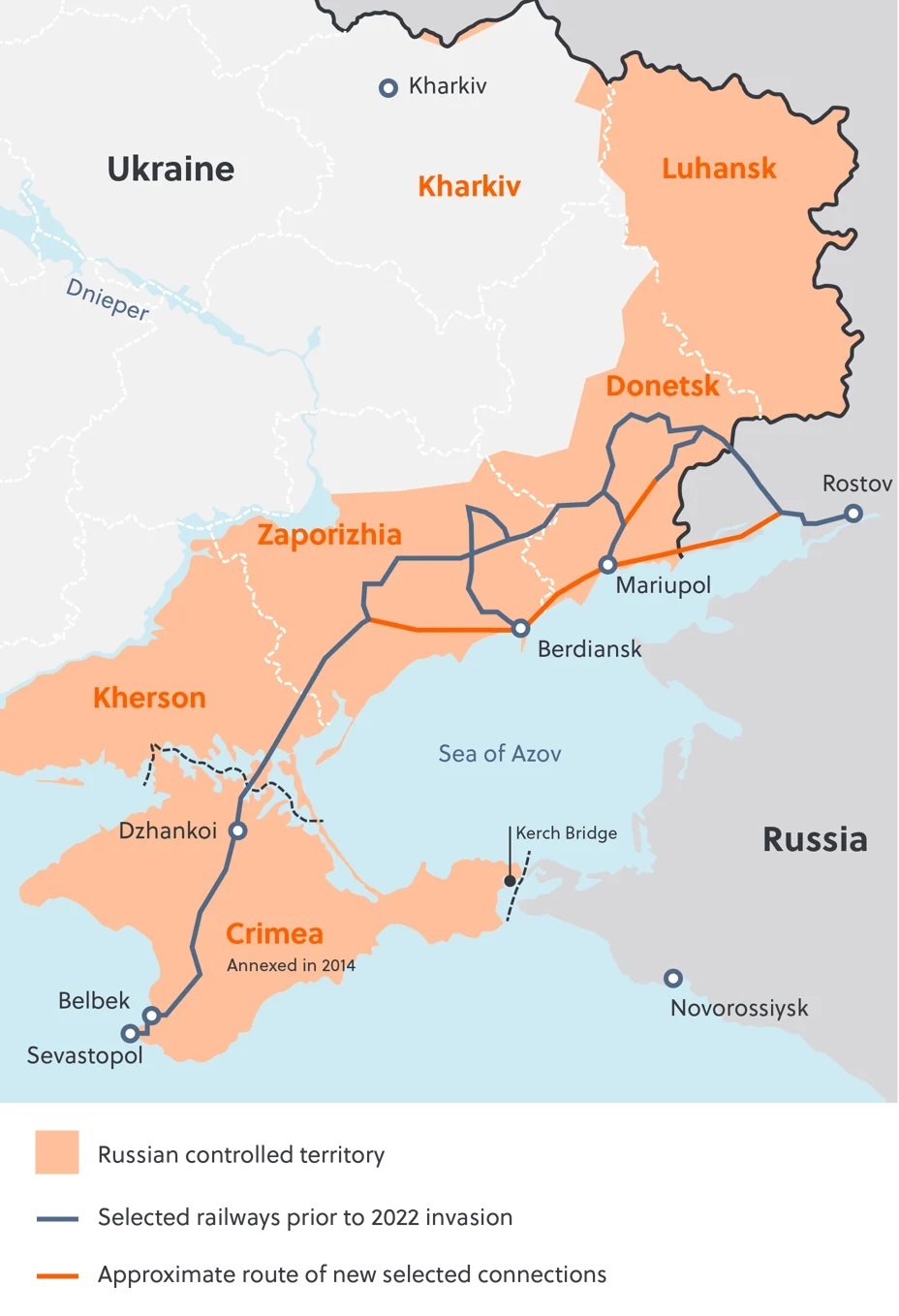 Crimea connections