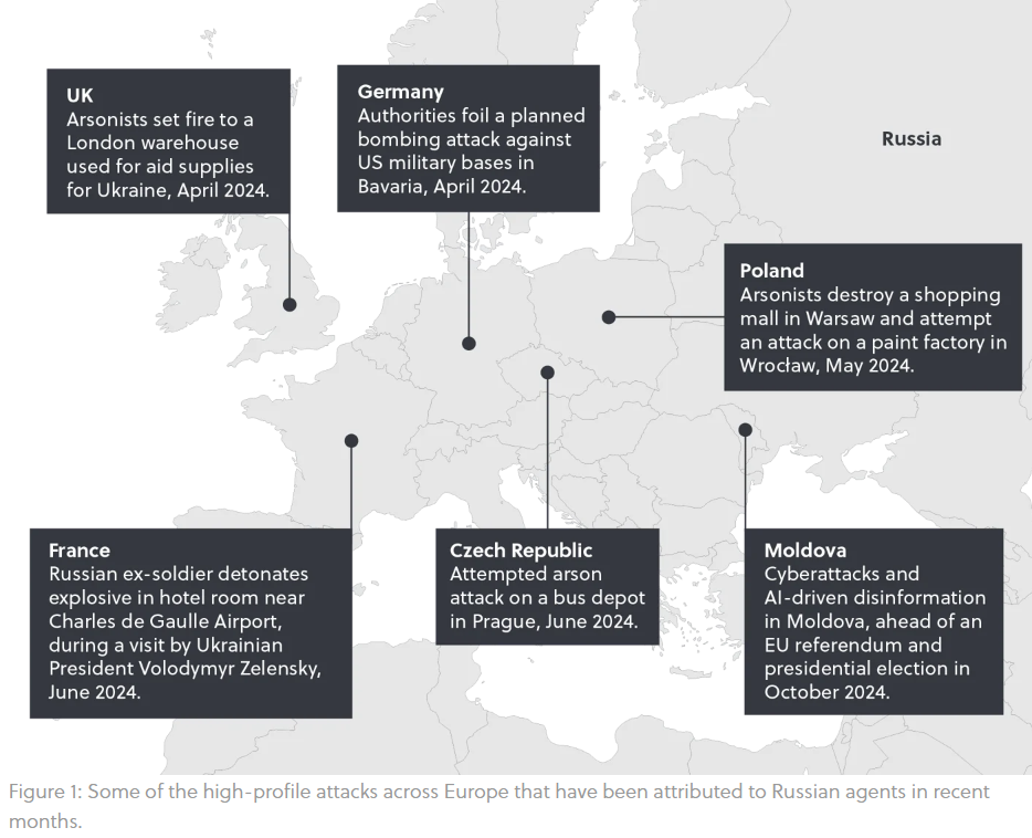 Russia grey-zone tactics in Europe