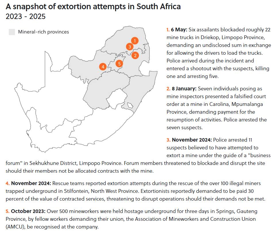 A snapshot of extortion attempts in South Africa, 2023-2025