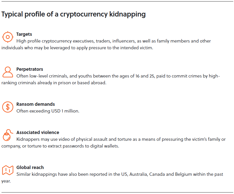 Kidnapper's profile