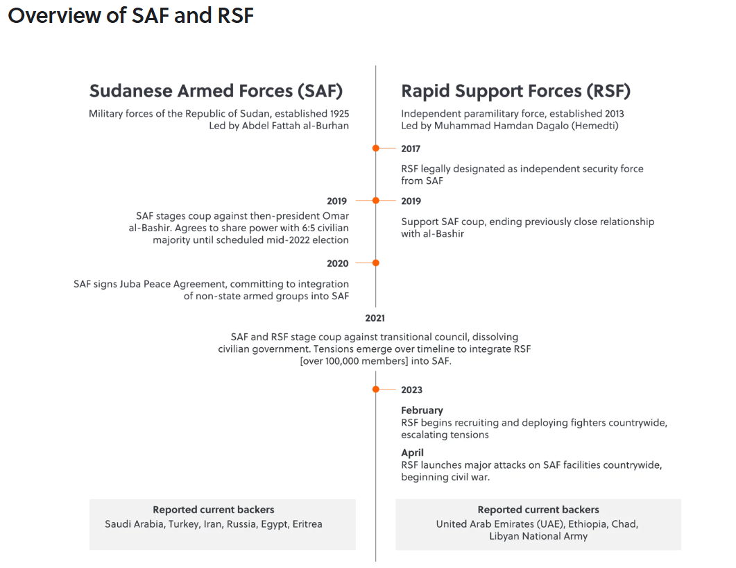 Overview of SAF and RSF