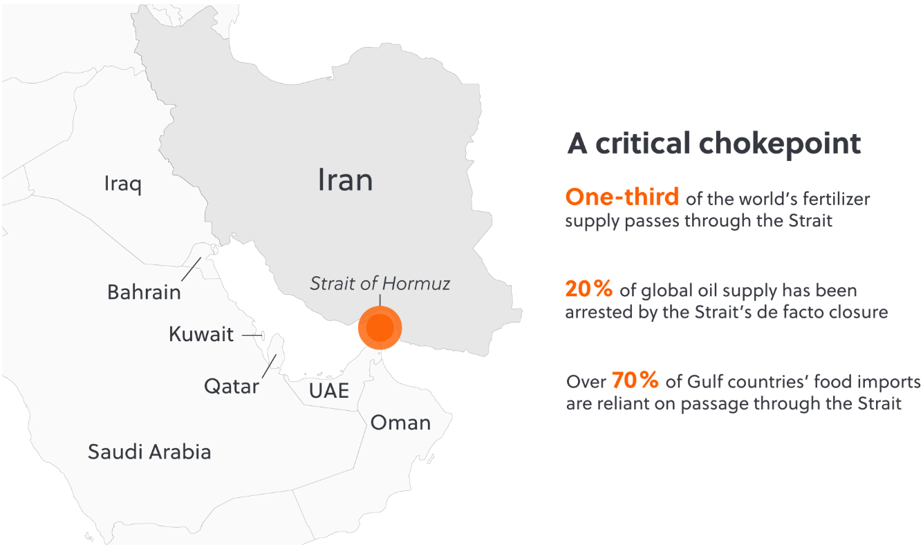 A critical chokepoint
