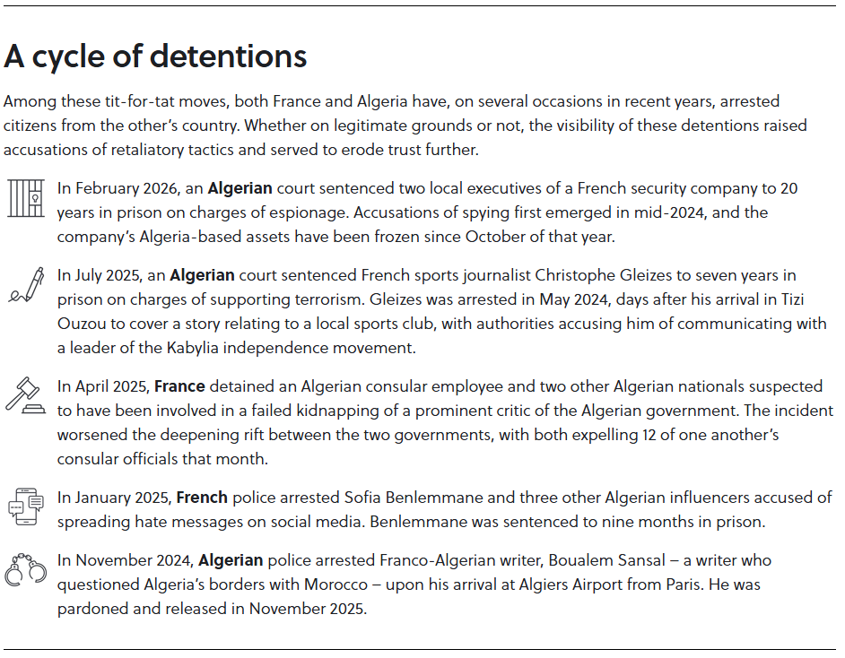 France-Algeria detentions