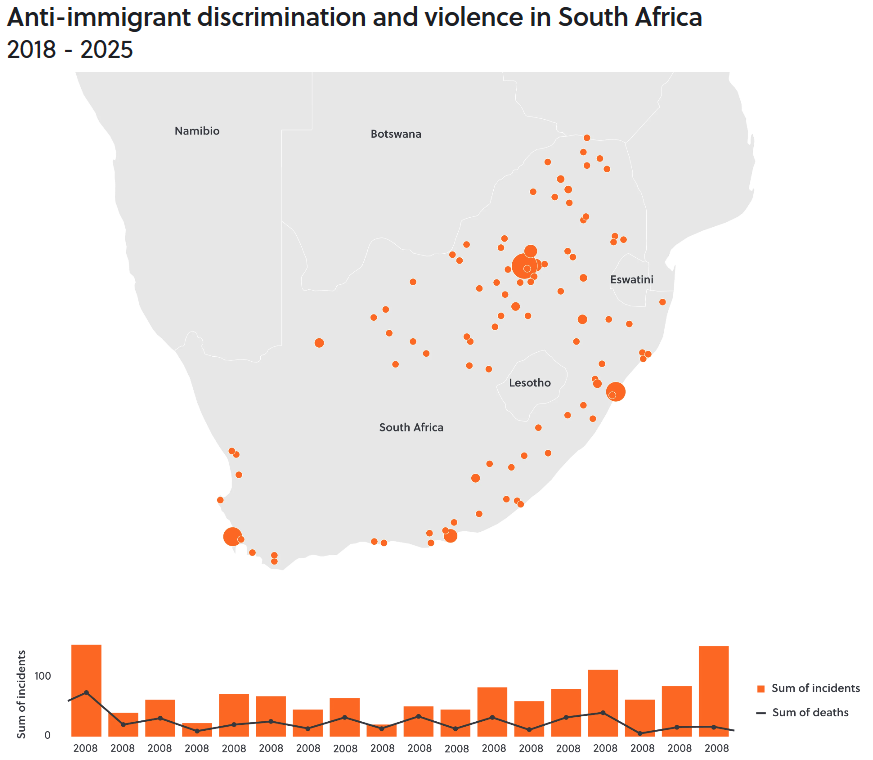 Anti-immigrant discrimination and violence in South Africa, 2008 - 2025