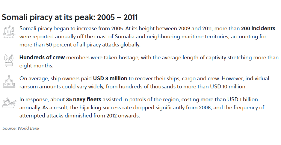 Somali piracy stats