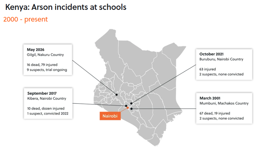 Kenya: Arson incidents at schools, 2000 - present