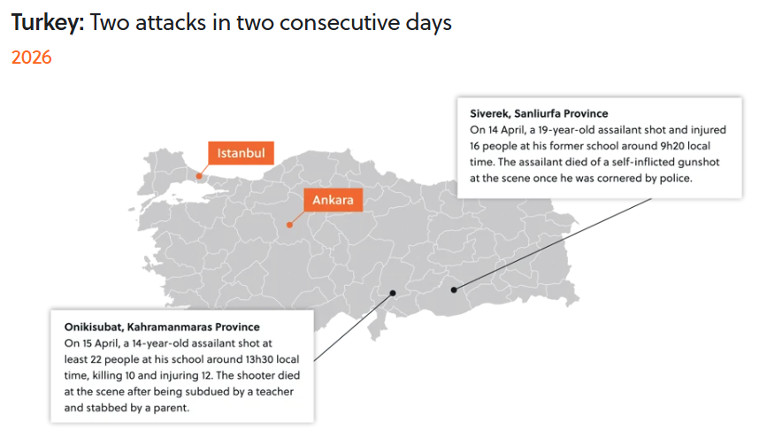 Turkey: Two attacks in two consecutive days, 2026