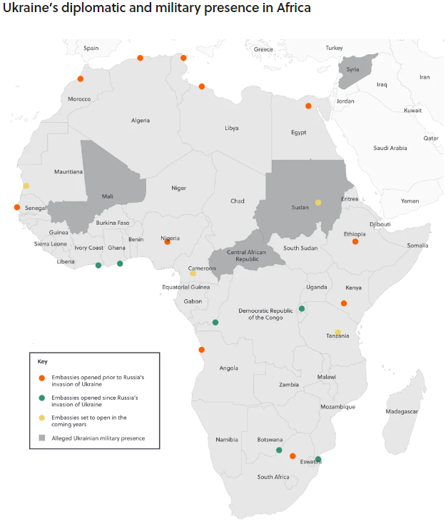 Ukraine in Africa